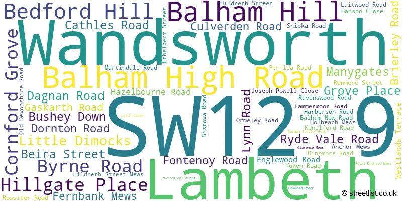 A word cloud for the SW12 9 postcode